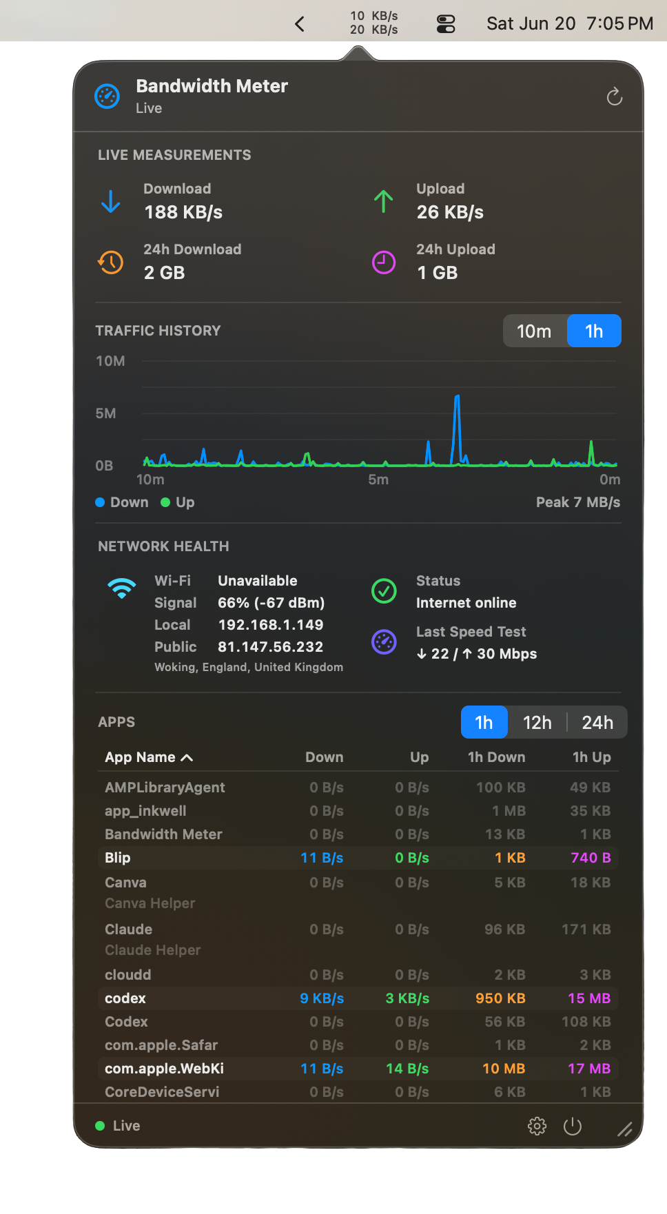 Bandwidth Meter popover with live up/down rates, a traffic-history graph, Wi-Fi and IP details, and per-app traffic.