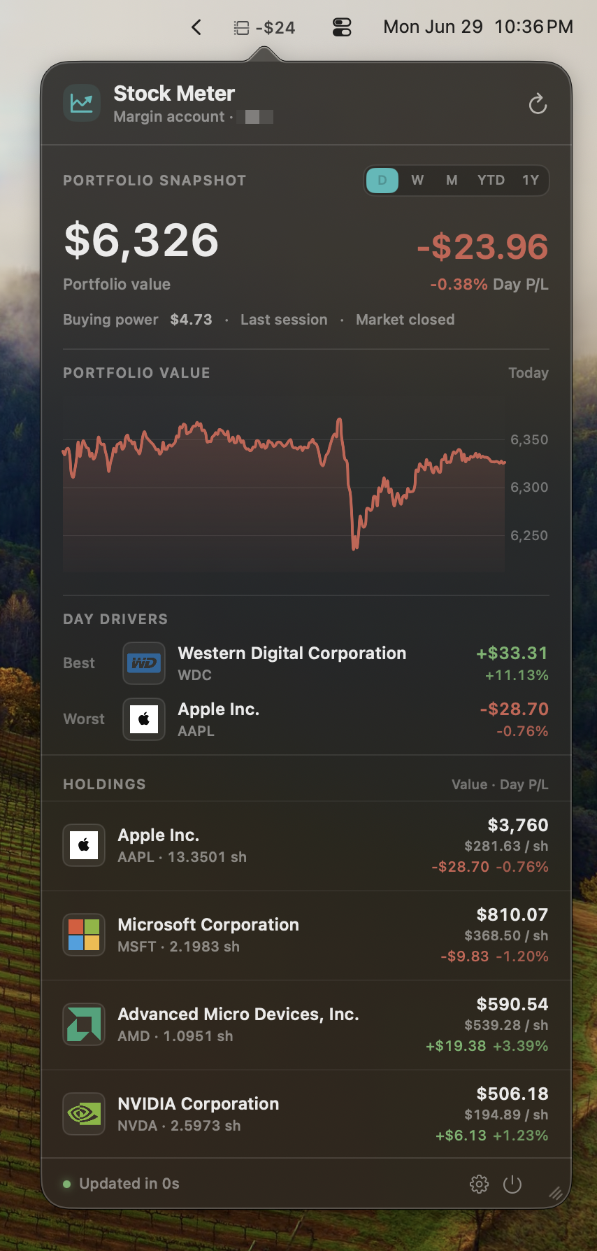 Stock Meter running on macOS — the menu bar showing the portfolio readout, with the popover dropped down beneath it showing portfolio value, the day's profit and loss, a portfolio-value chart, the day's best and worst movers, and a holdings table for Apple, Microsoft, AMD, and NVIDIA.