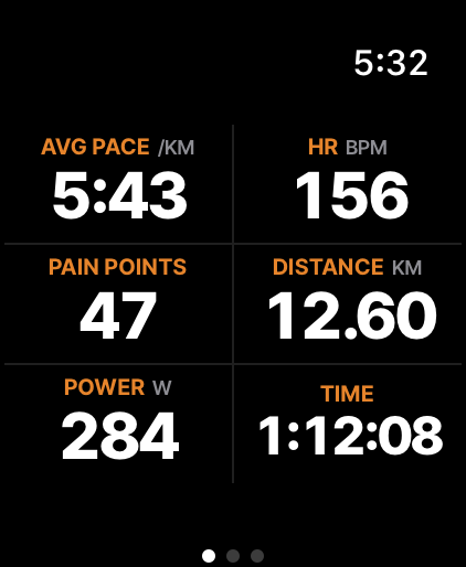 Thataway’s run screen on Apple Watch: average pace 5:43 per km, heart rate 156, 47 Pain Points, 12.60 km, 284 watts of running power and 1:12:08 elapsed.